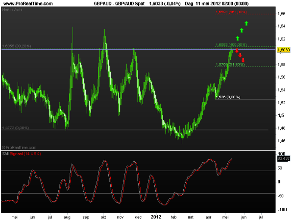 aud spot14mei2012
